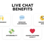 The Benefits of Live Chat Support: Real-Time Customer Connections