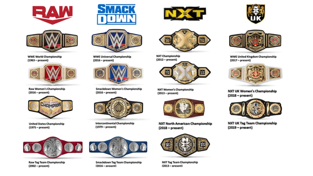 The Evolution of WWE Championship Belts