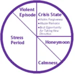 Guidance and Support for Domestic Violence Cases in Chicago