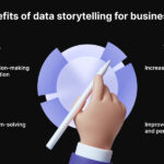 Creative Marketing Storytelling with Data Insights