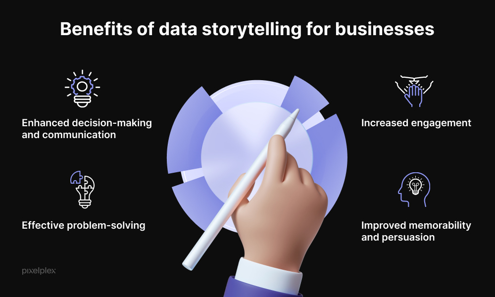 Creative Marketing Storytelling with Data Insights