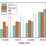 Open Source Time Series Database Comparison: A Complete Guide with Insights and Tips